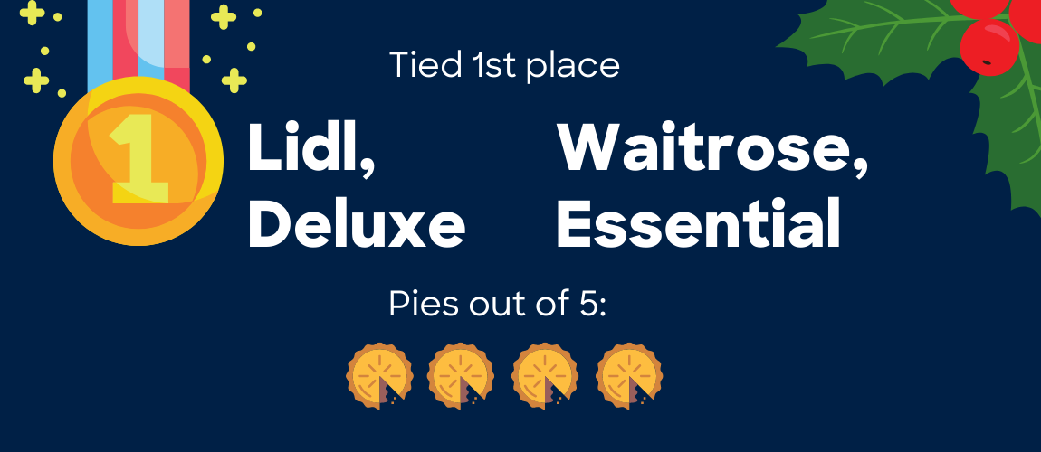 A graphic for the first-place medal of our mince pie review, detailed with a holly illustration, showing Lidl & Waitrose received a rating of five out of five.